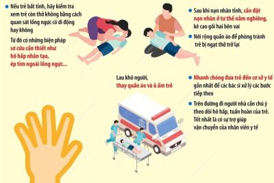 BÀI TUYÊN TRUYỀN PHÒNG TRÁNH ĐUỐI NƯỚC